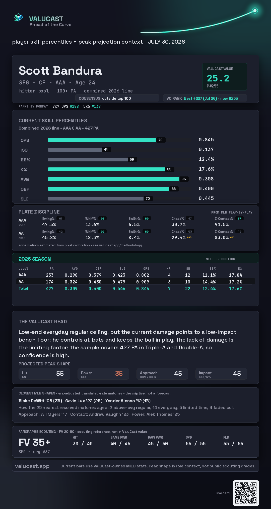 Scott Bandura ValuCast player card
