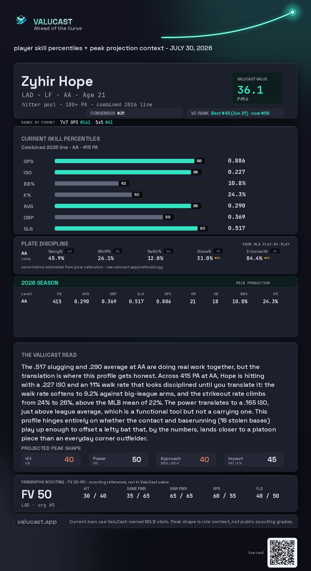 Zyhir Hope ValuCast player card