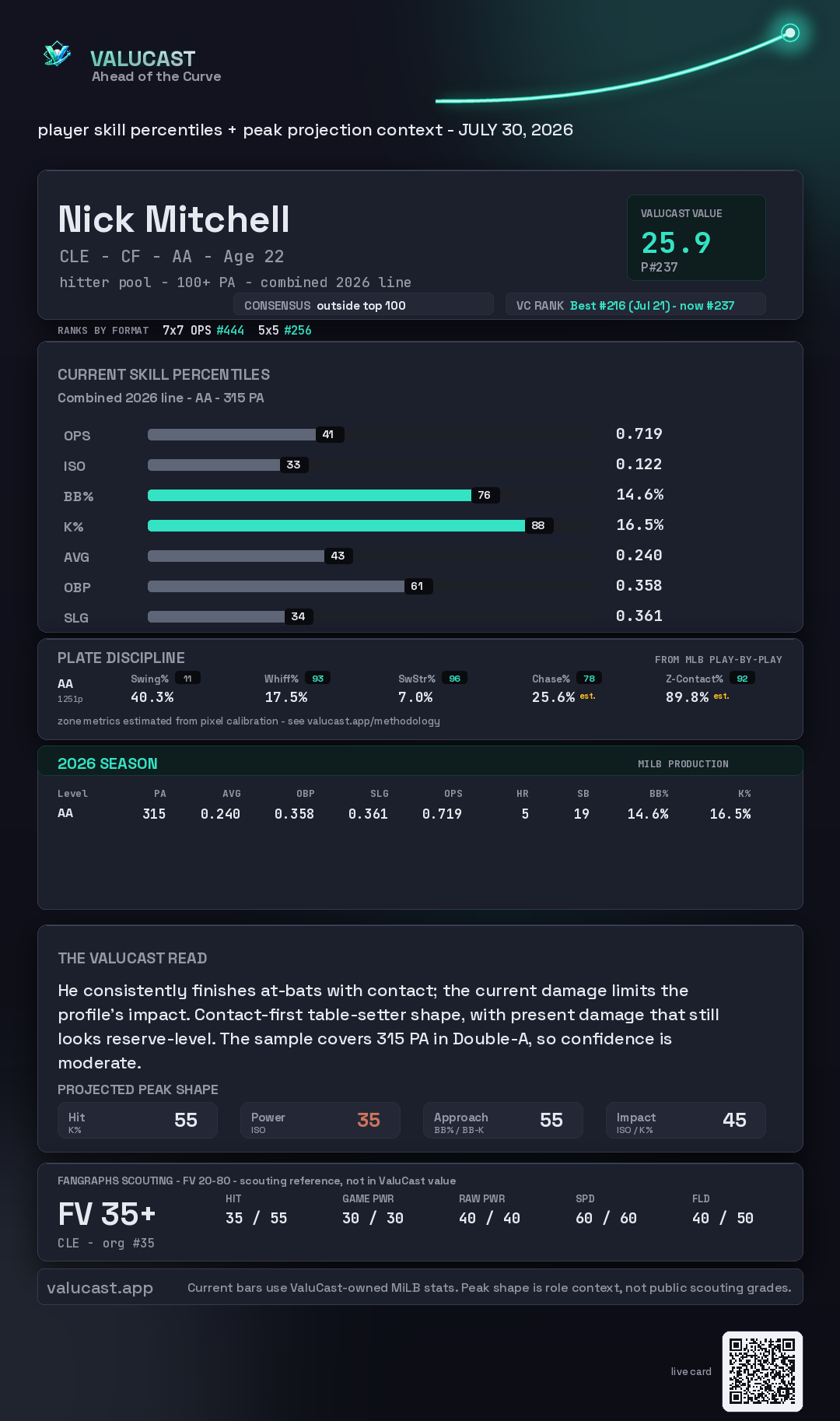 Nick Mitchell ValuCast player card