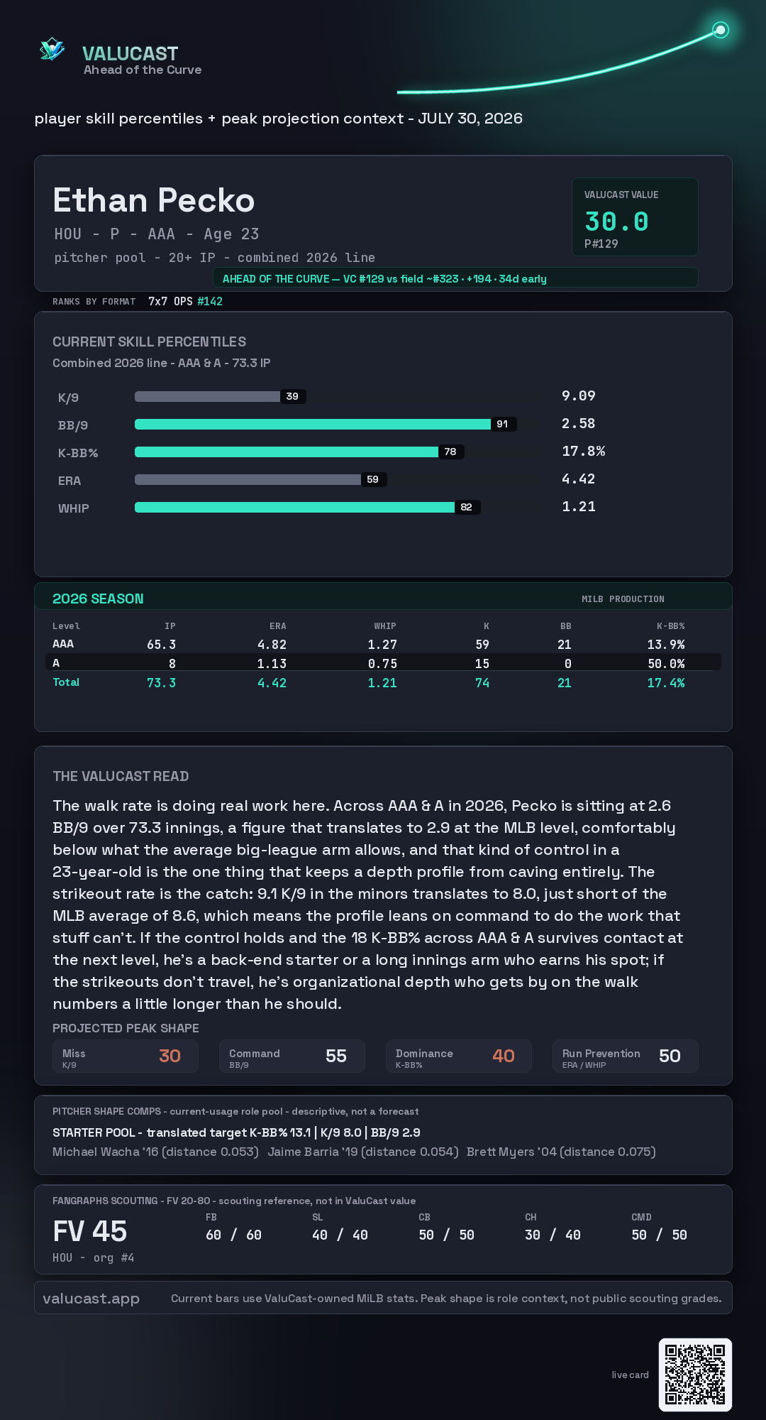Ethan Pecko ValuCast player card