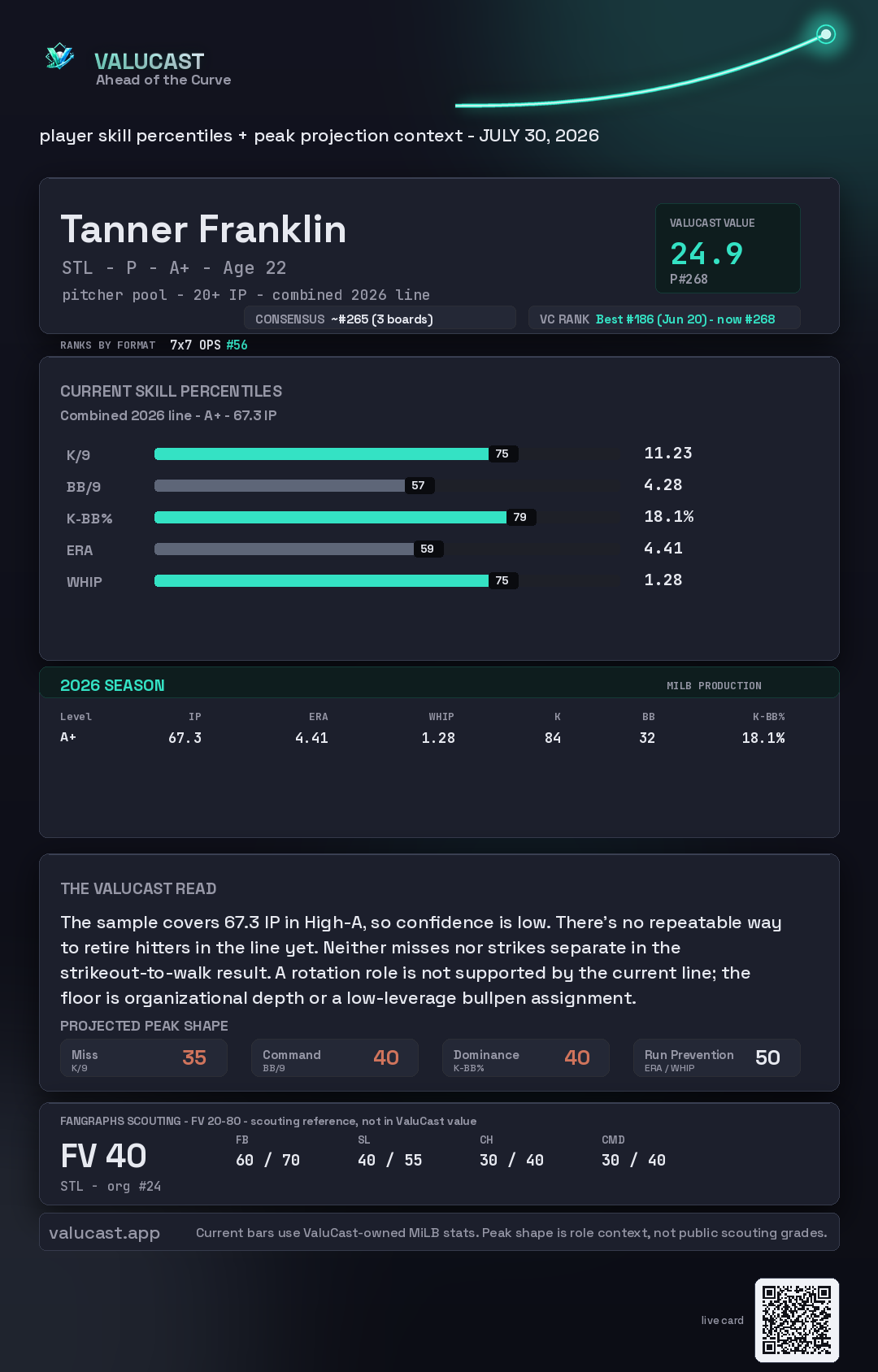 Tanner Franklin ValuCast player card