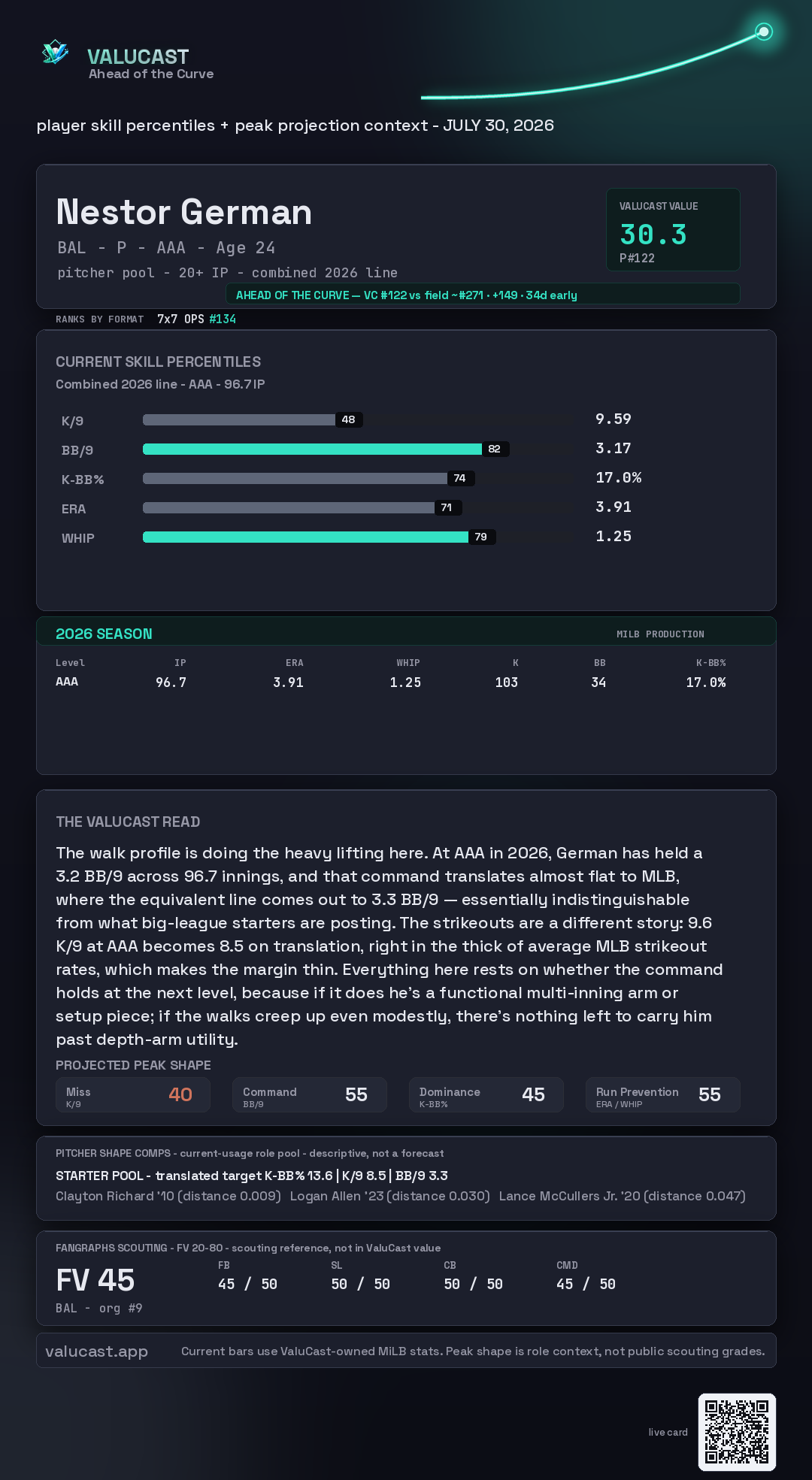 Nestor German ValuCast player card