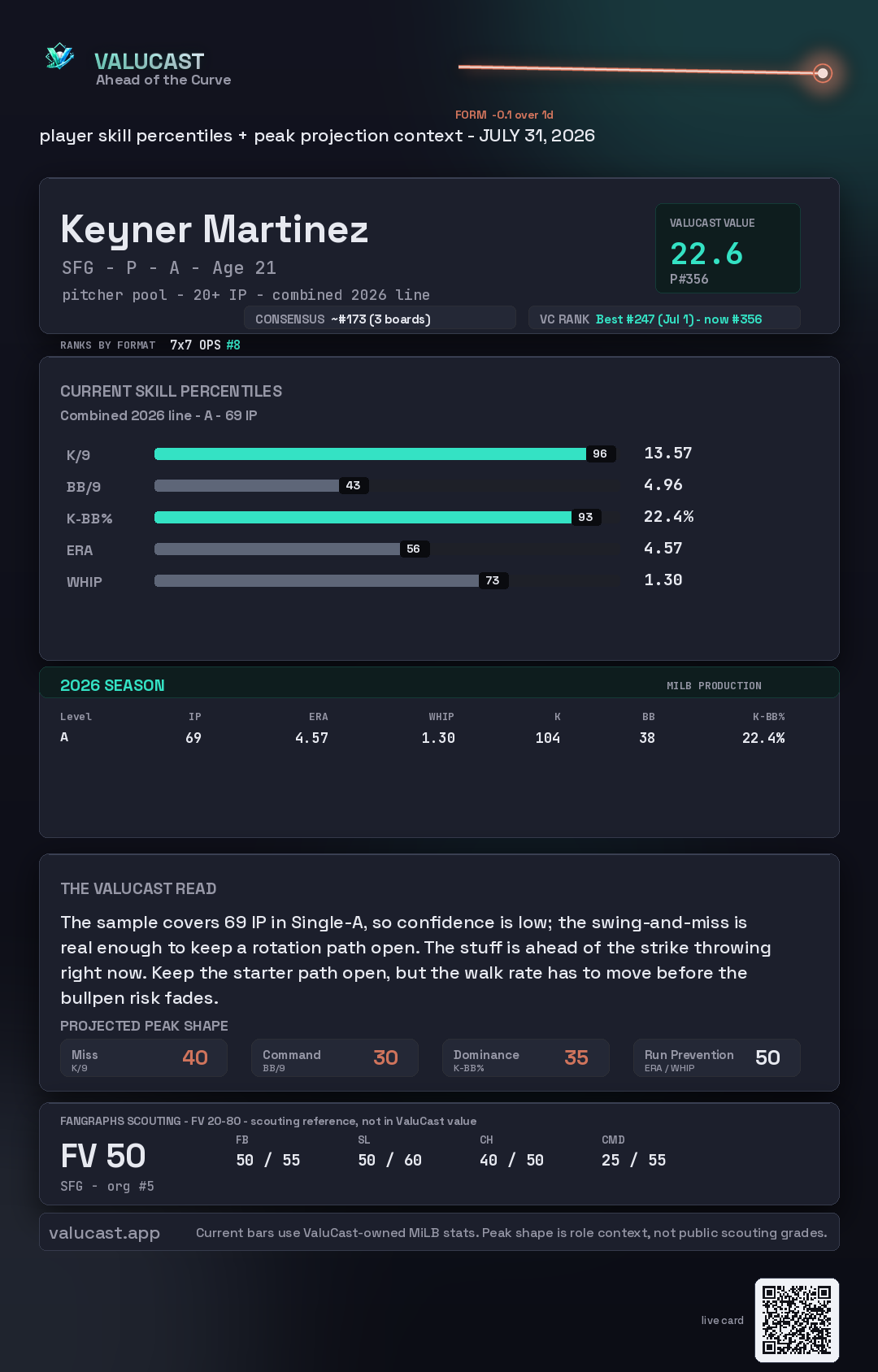 Keyner Martinez ValuCast player card