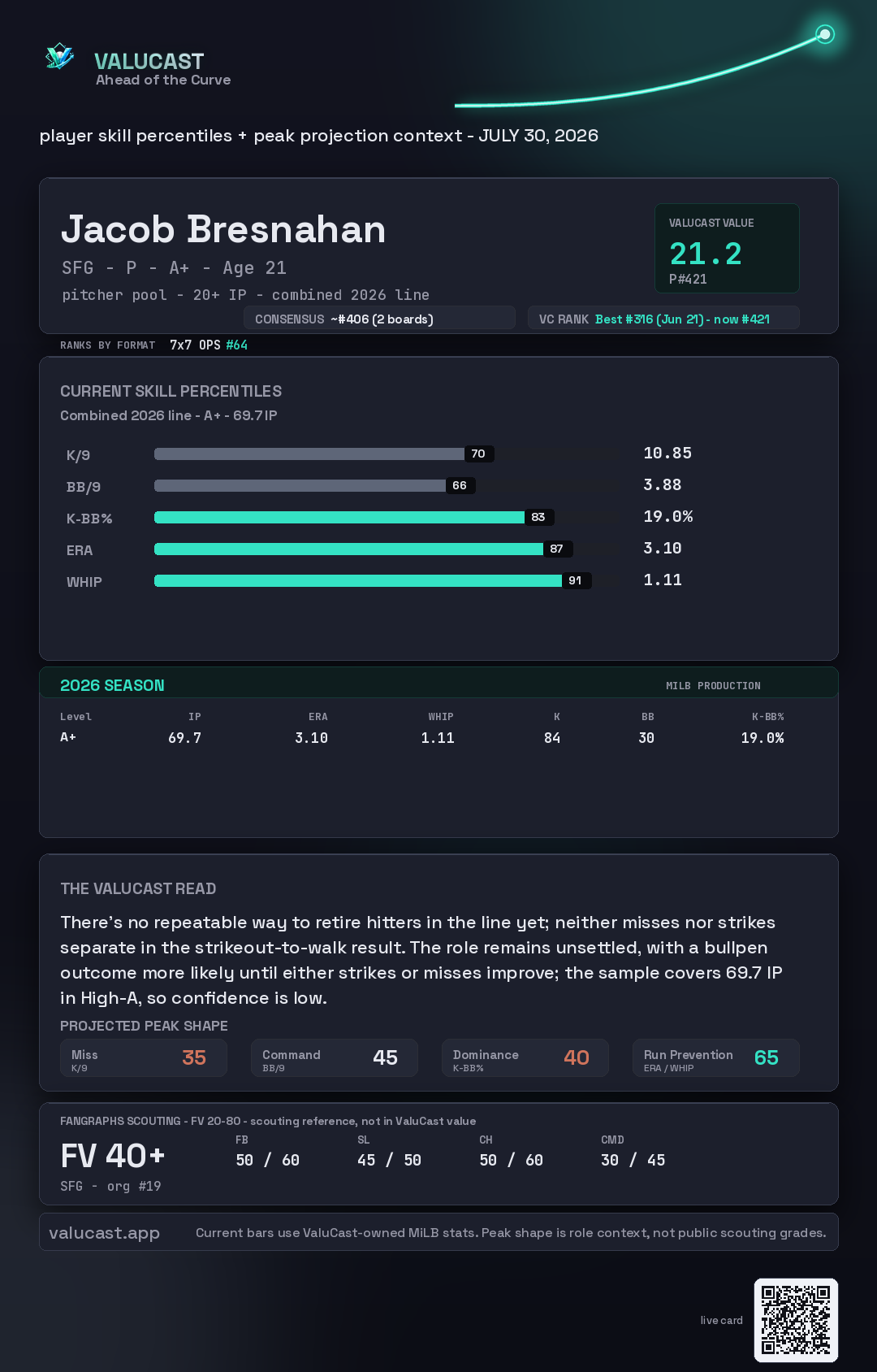 Jacob Bresnahan ValuCast player card