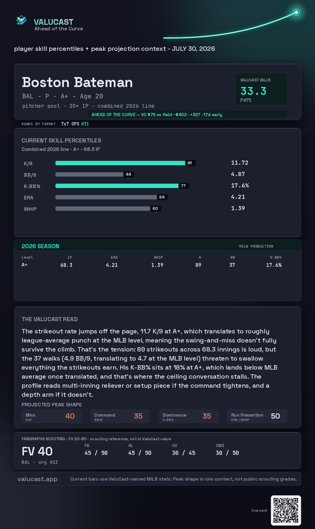 Boston Bateman ValuCast player card