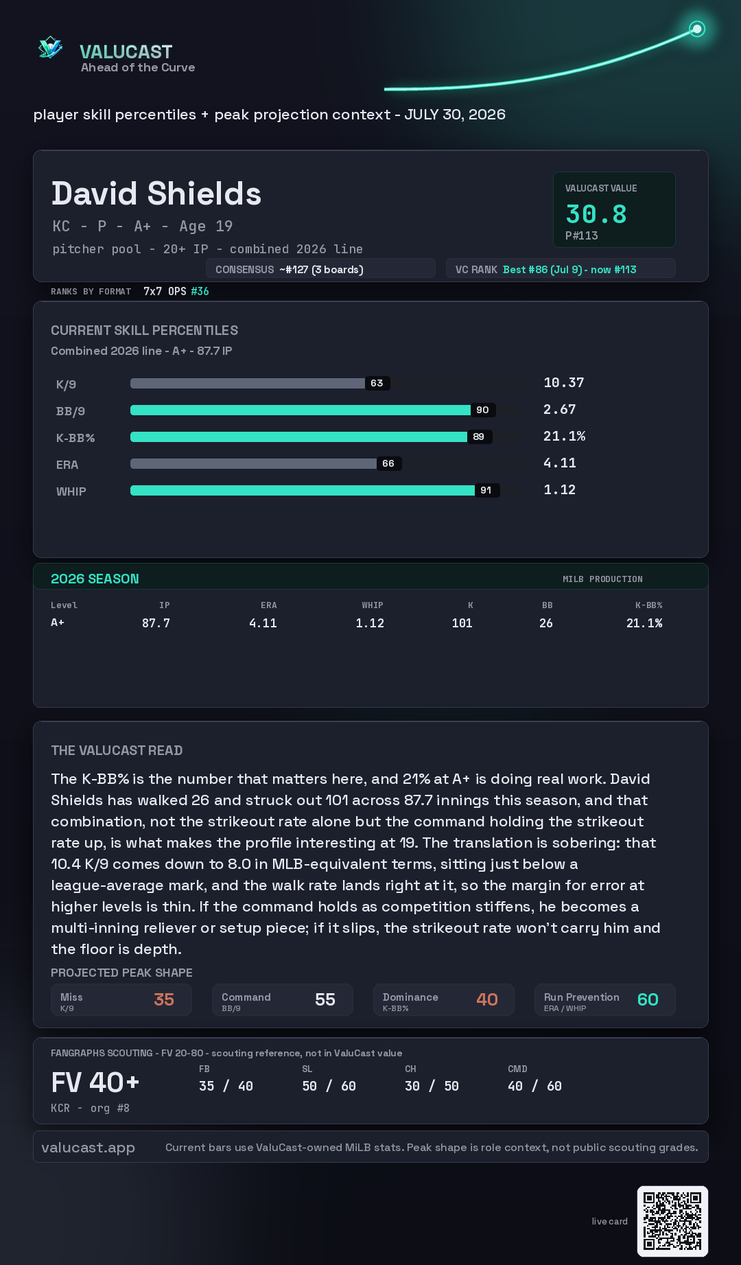 David Shields ValuCast player card