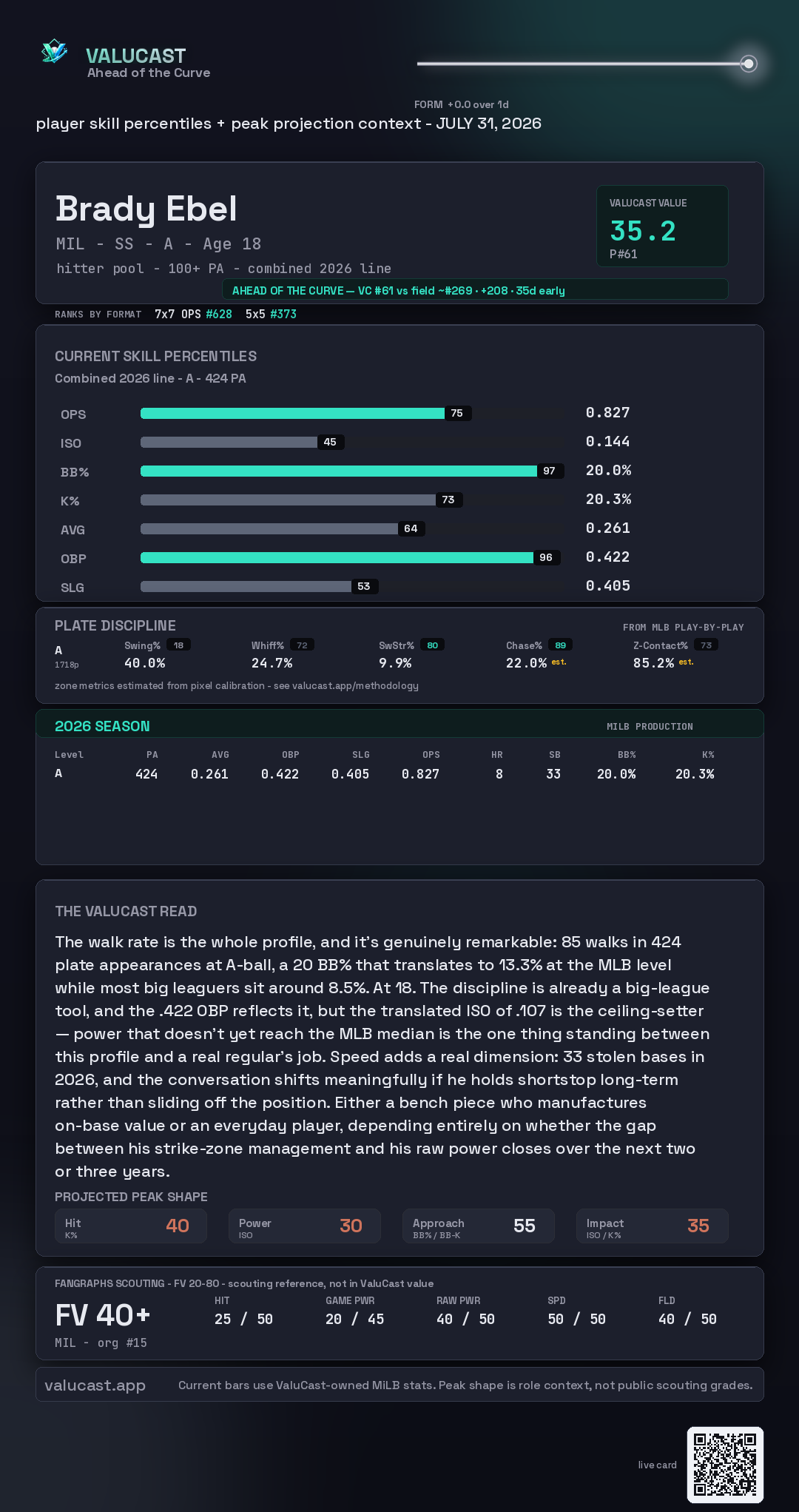 Brady Ebel ValuCast player card