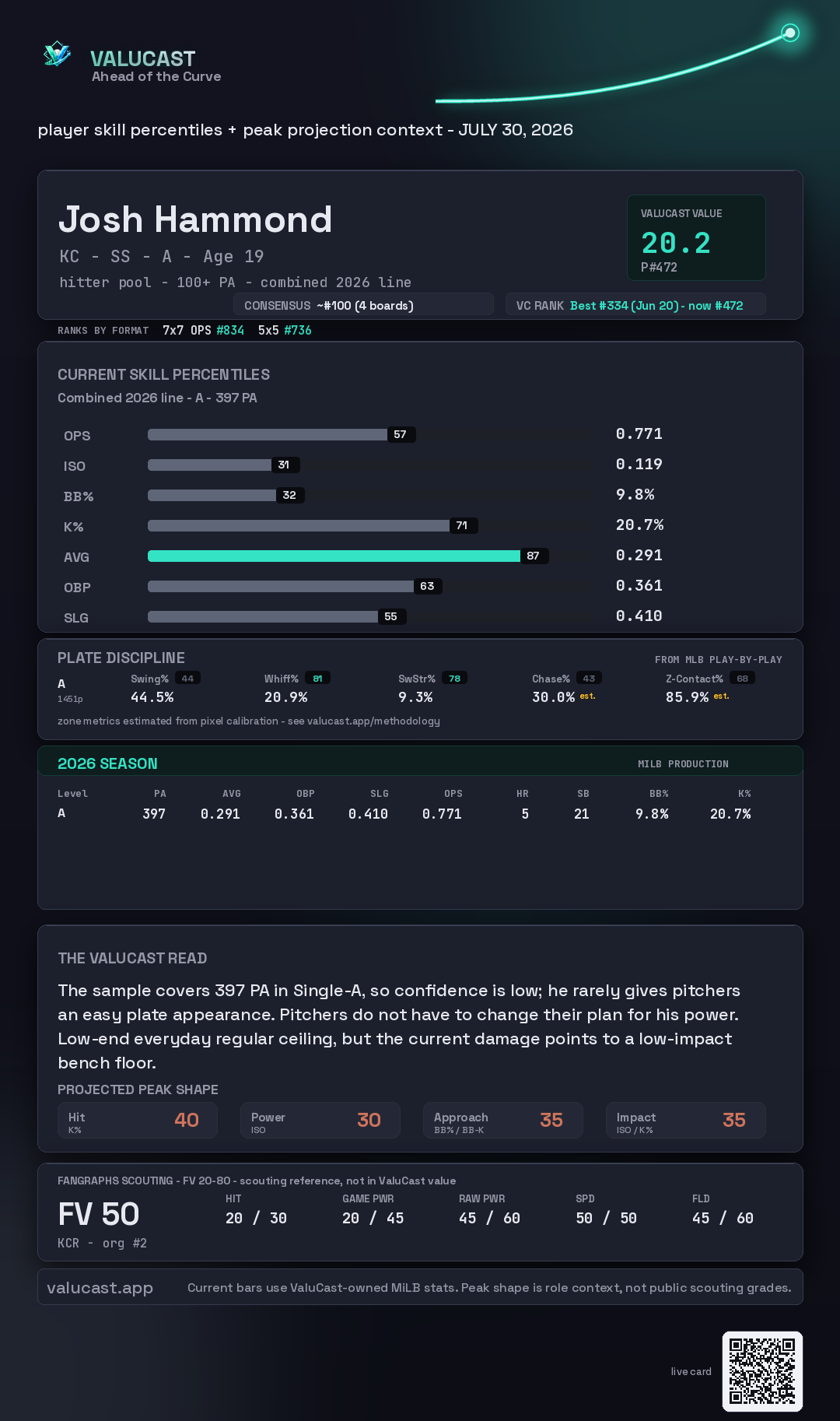 Josh Hammond ValuCast player card