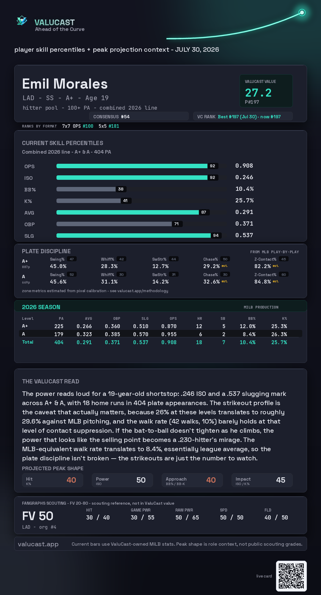 Emil Morales ValuCast player card