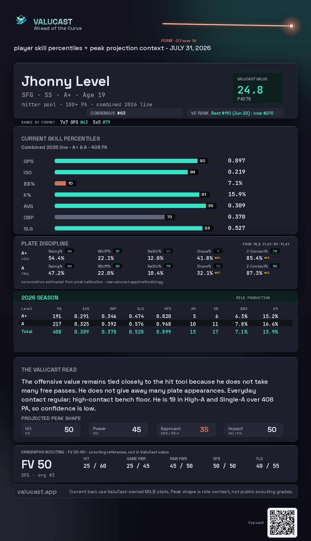 Jhonny Level ValuCast player card