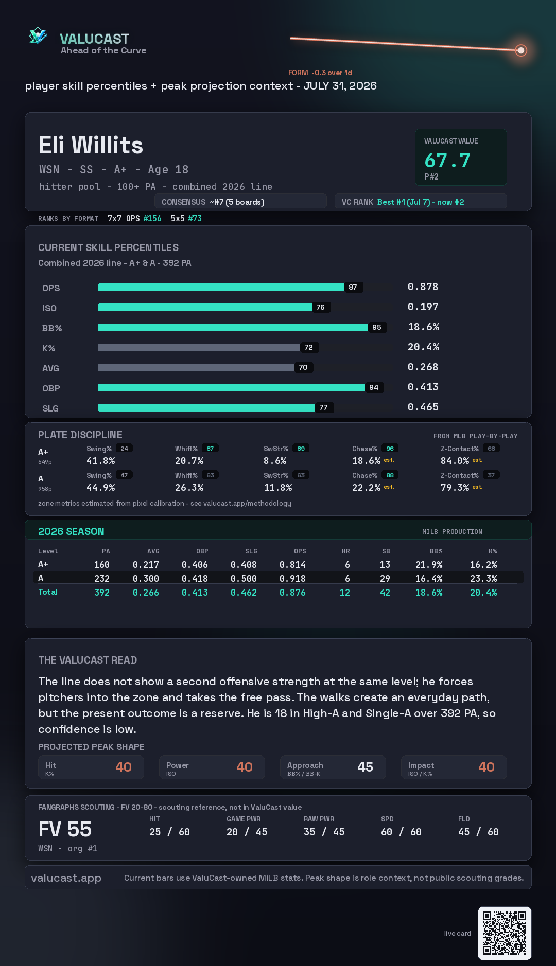 Eli Willits ValuCast player card
