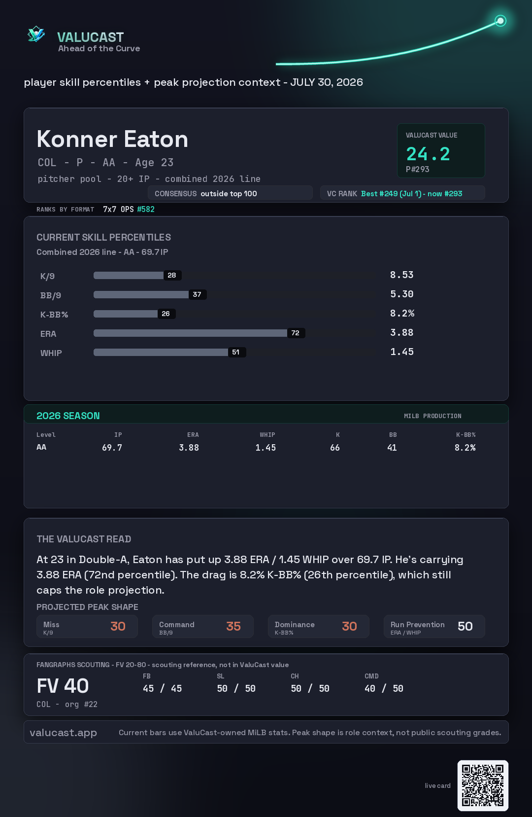Konner Eaton ValuCast player card