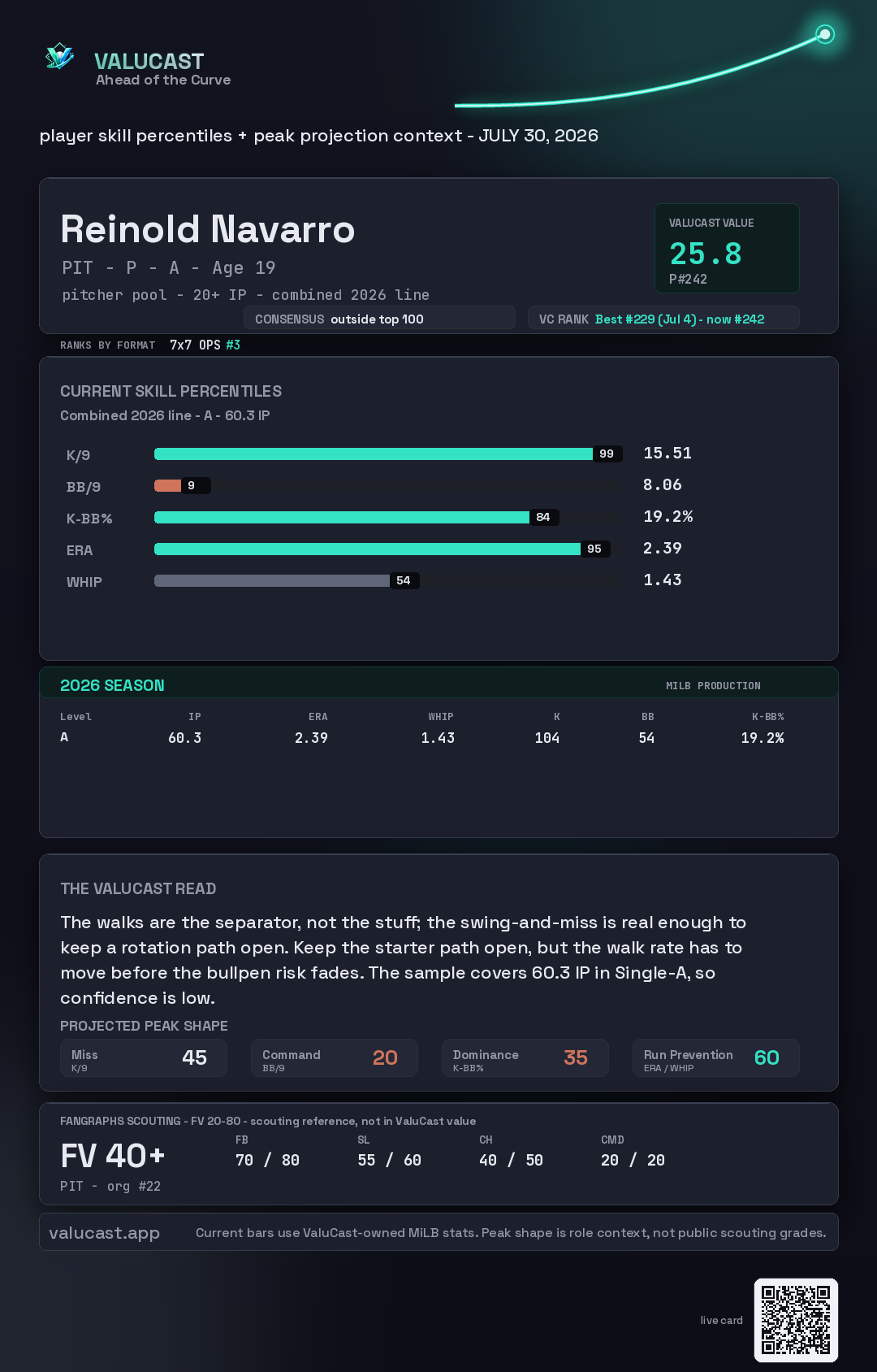 Reinold Navarro ValuCast player card