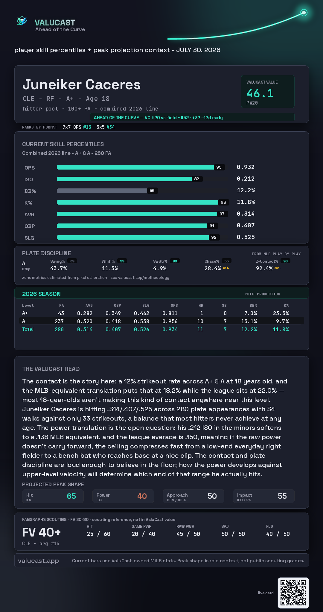 Juneiker Caceres ValuCast player card
