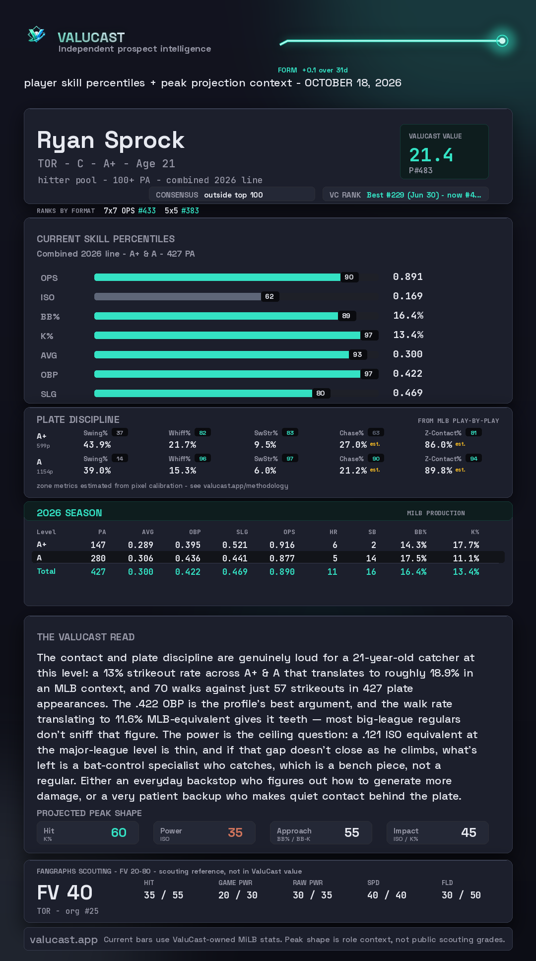 Ryan Sprock ValuCast player card