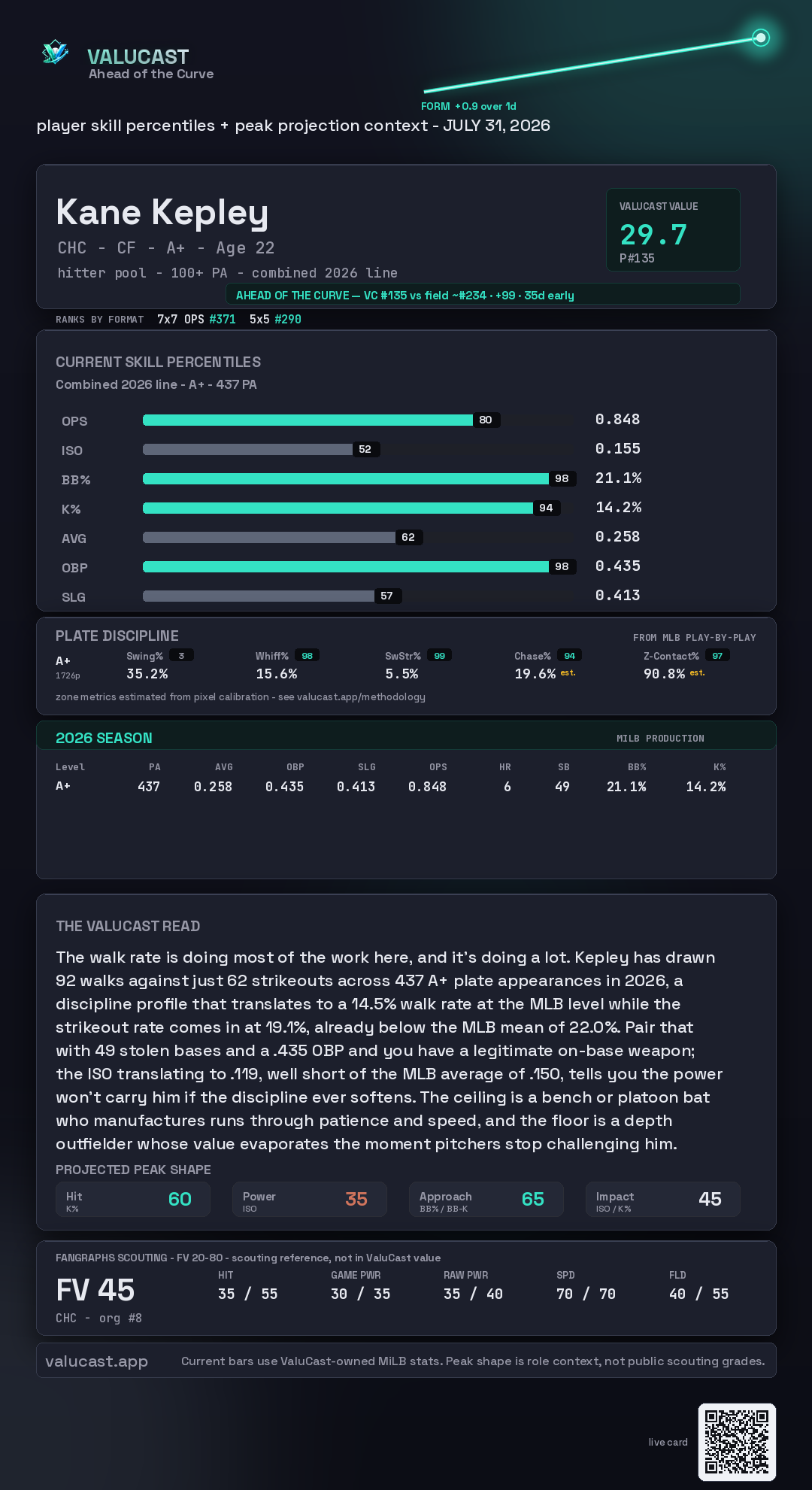 Kane Kepley ValuCast player card