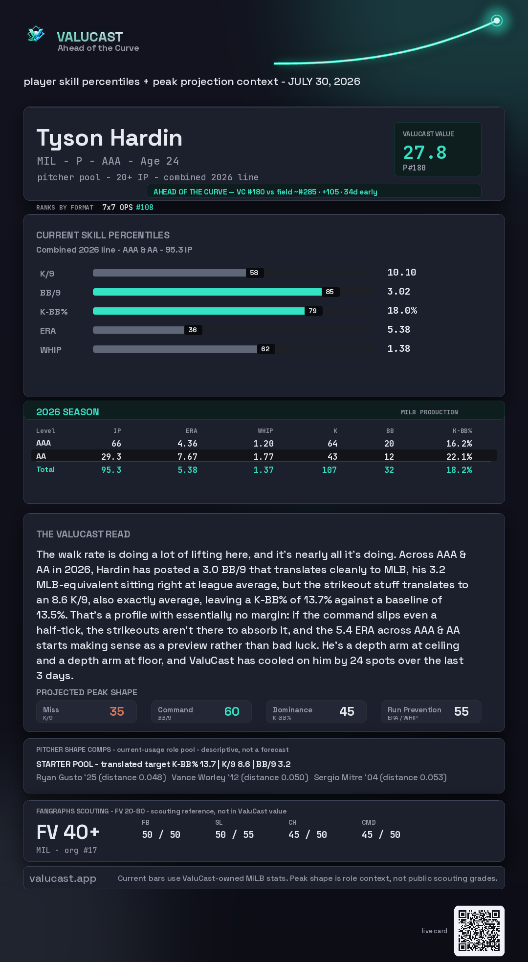 Tyson Hardin ValuCast player card