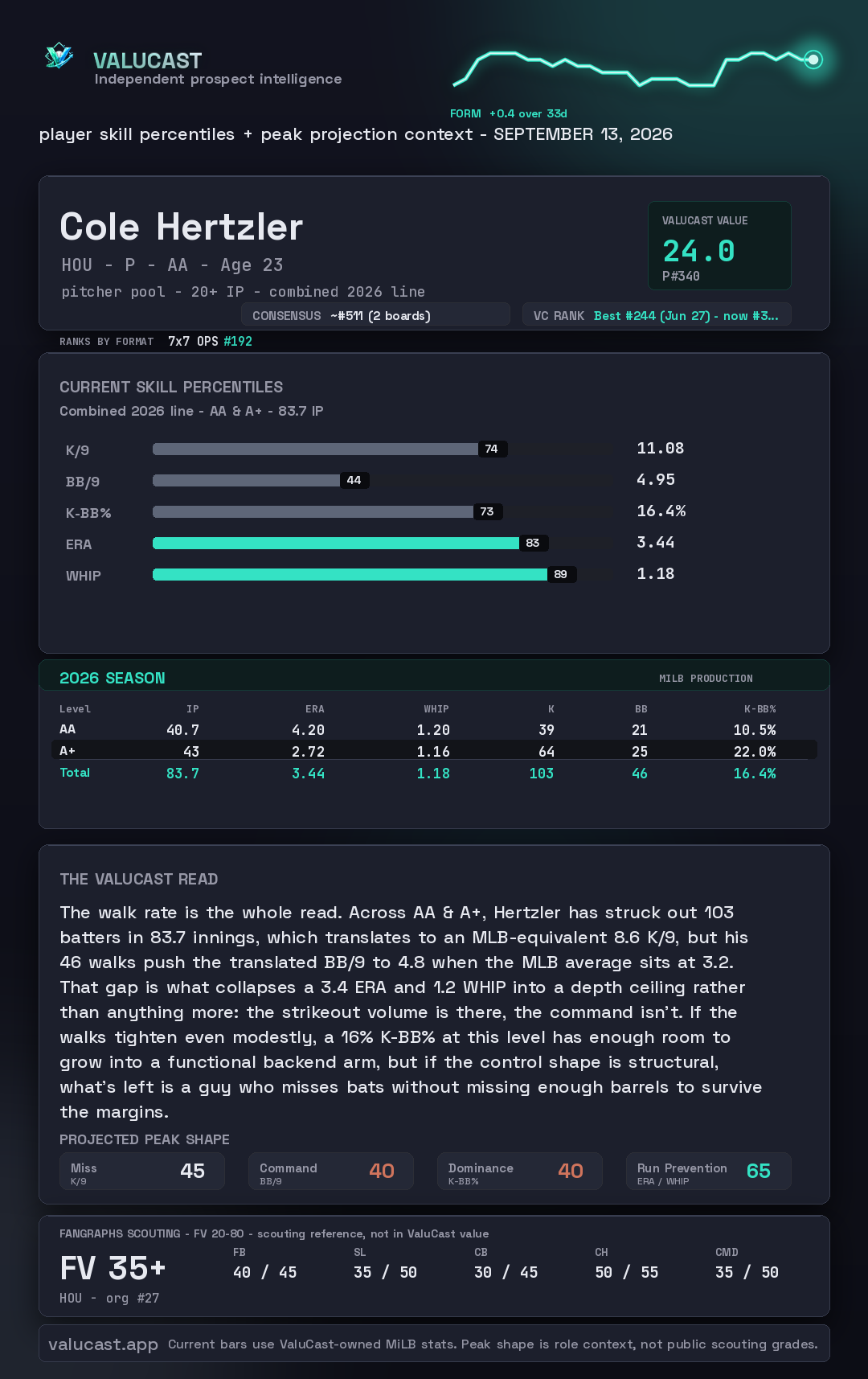 Cole Hertzler ValuCast player card