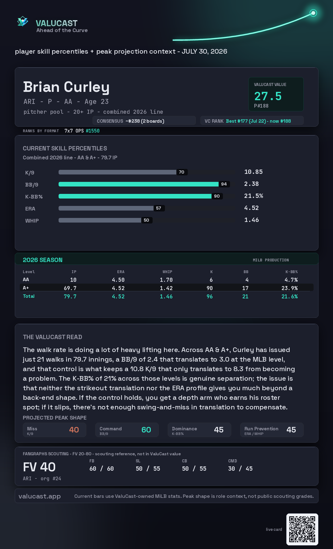 Brian Curley ValuCast player card