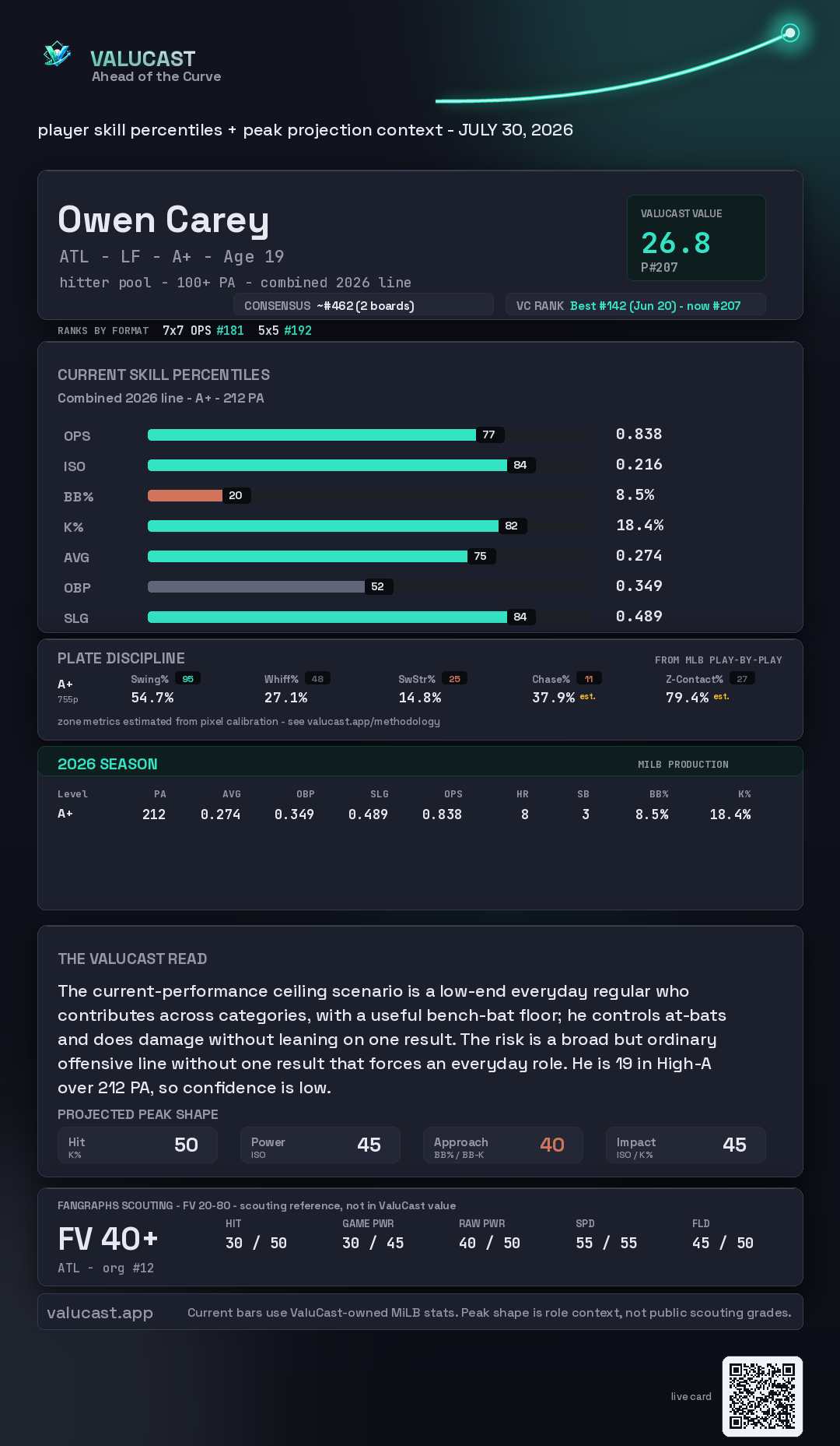 Owen Carey ValuCast player card