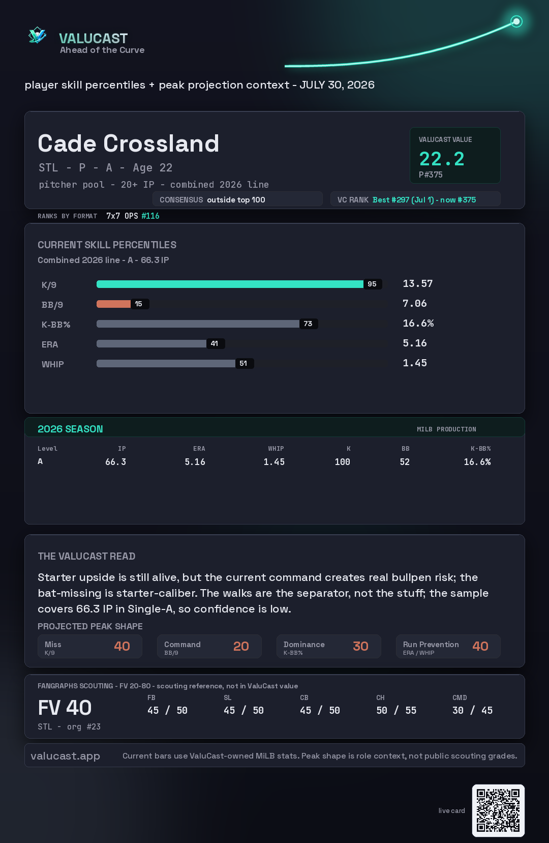 Cade Crossland ValuCast player card