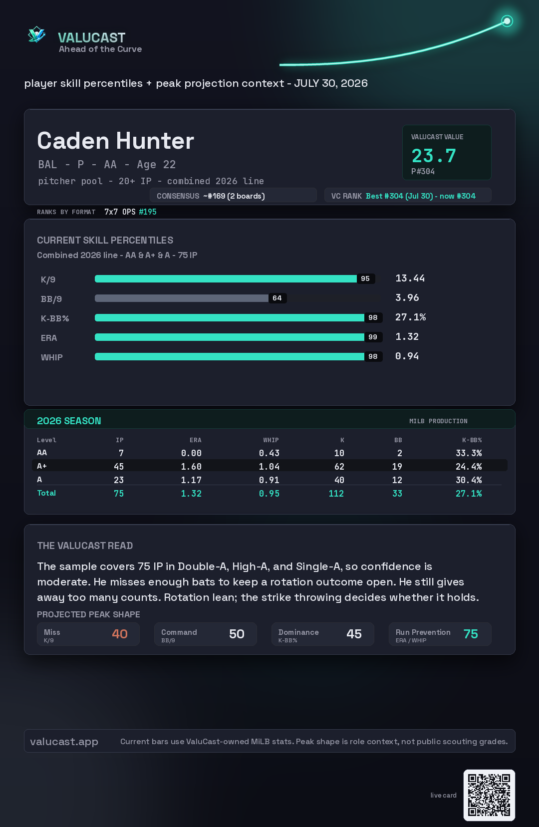 Caden Hunter ValuCast player card
