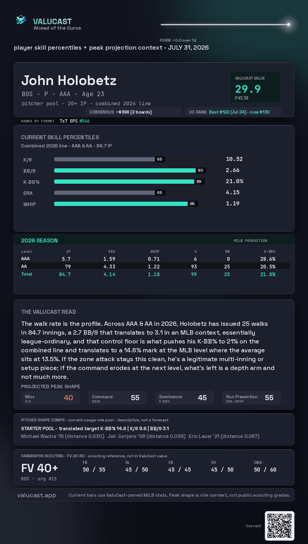 John Holobetz ValuCast player card