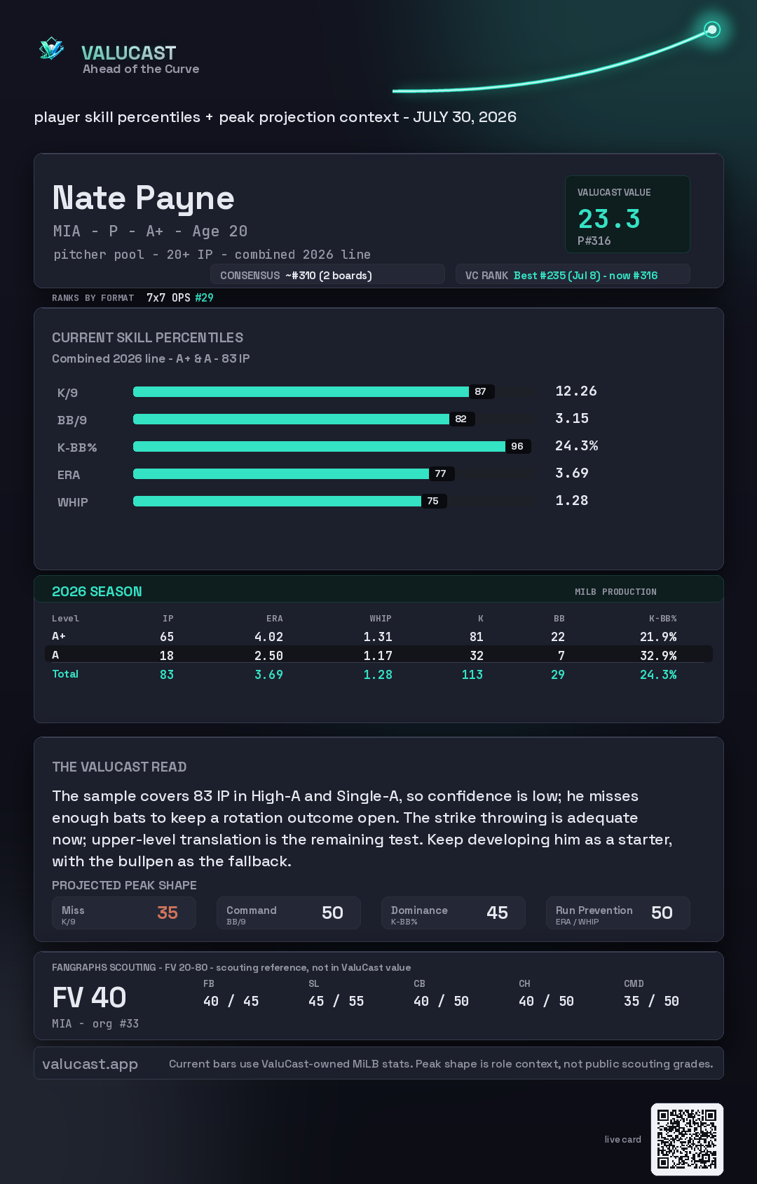 Nate Payne ValuCast player card