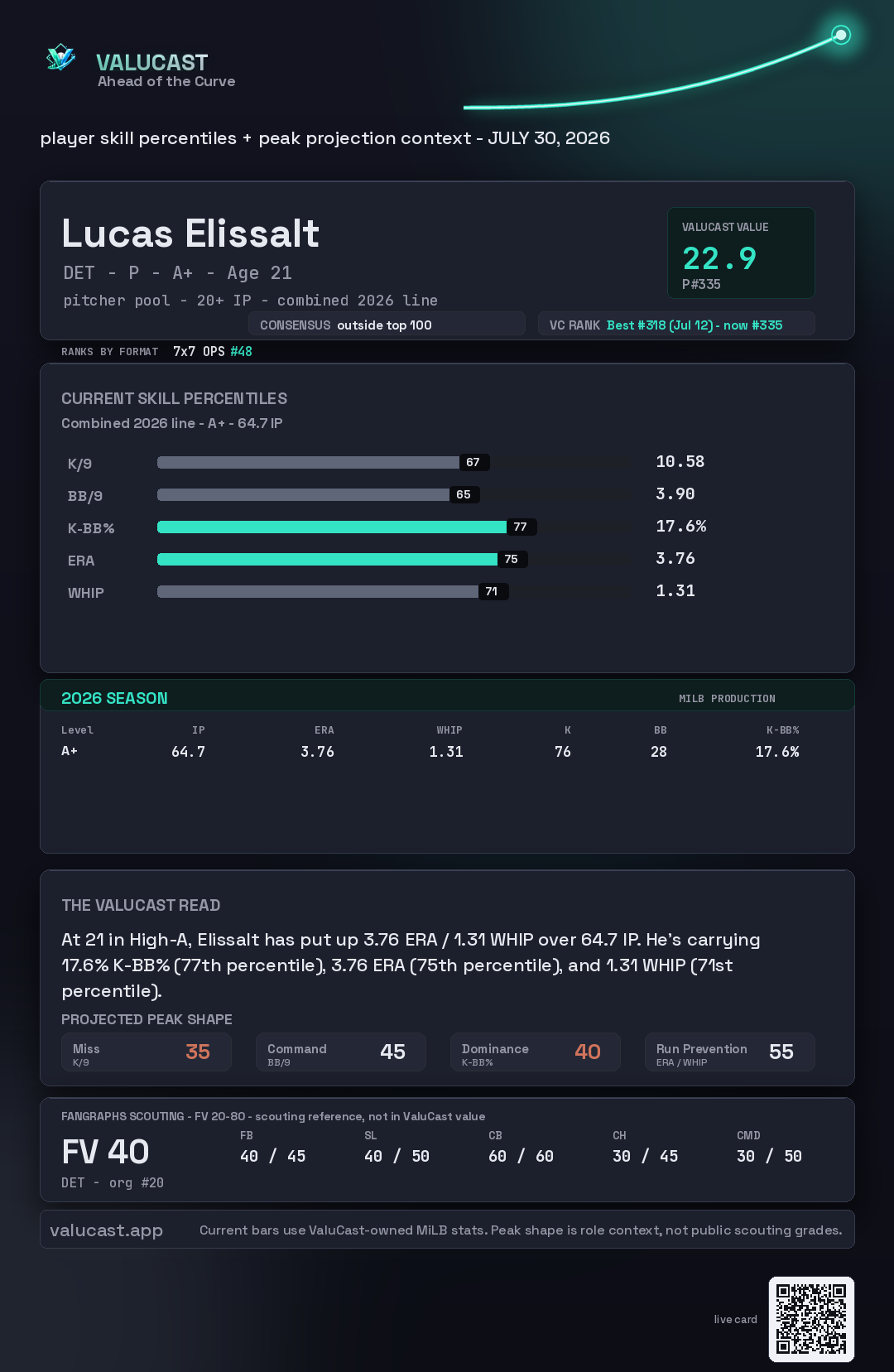 Lucas Elissalt ValuCast player card