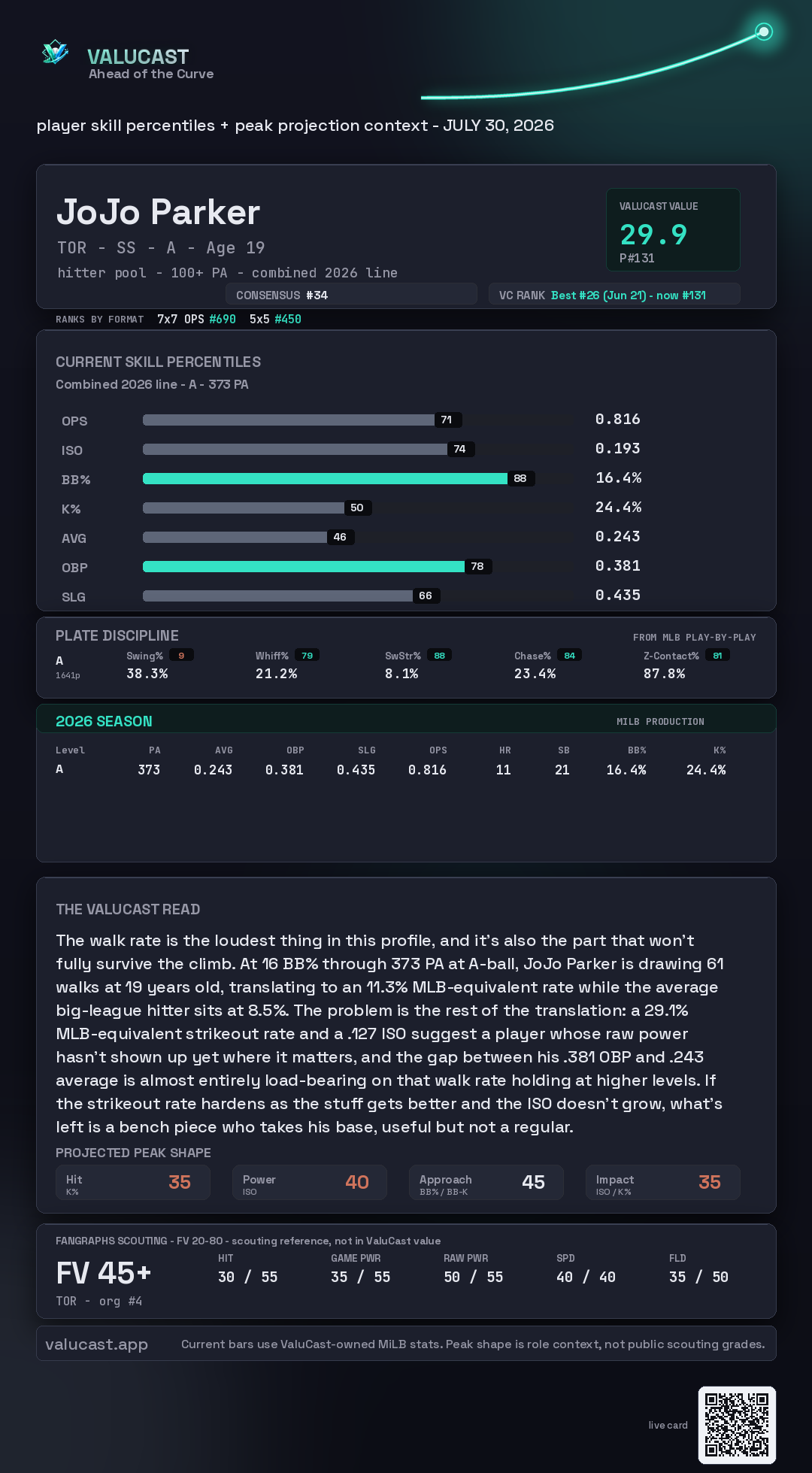 JoJo Parker ValuCast player card