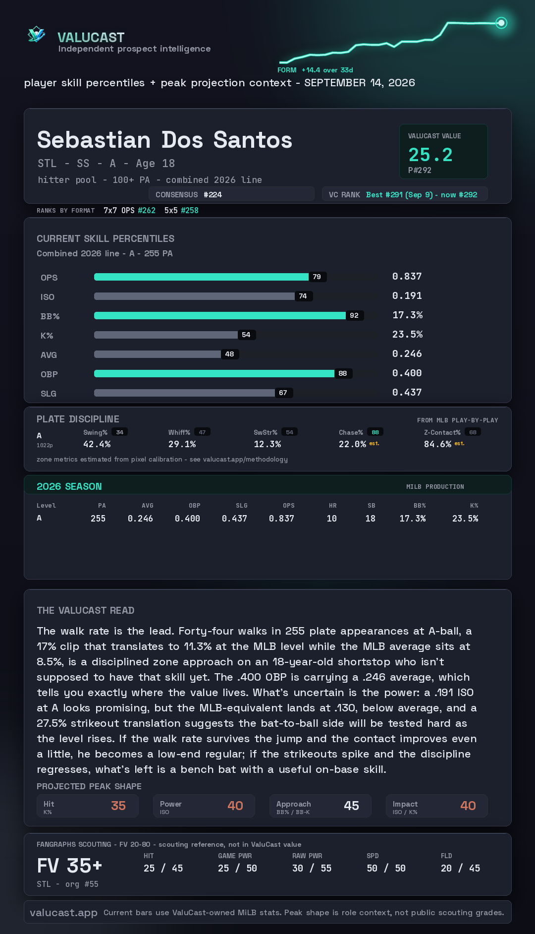 Sebastian Dos Santos ValuCast player card