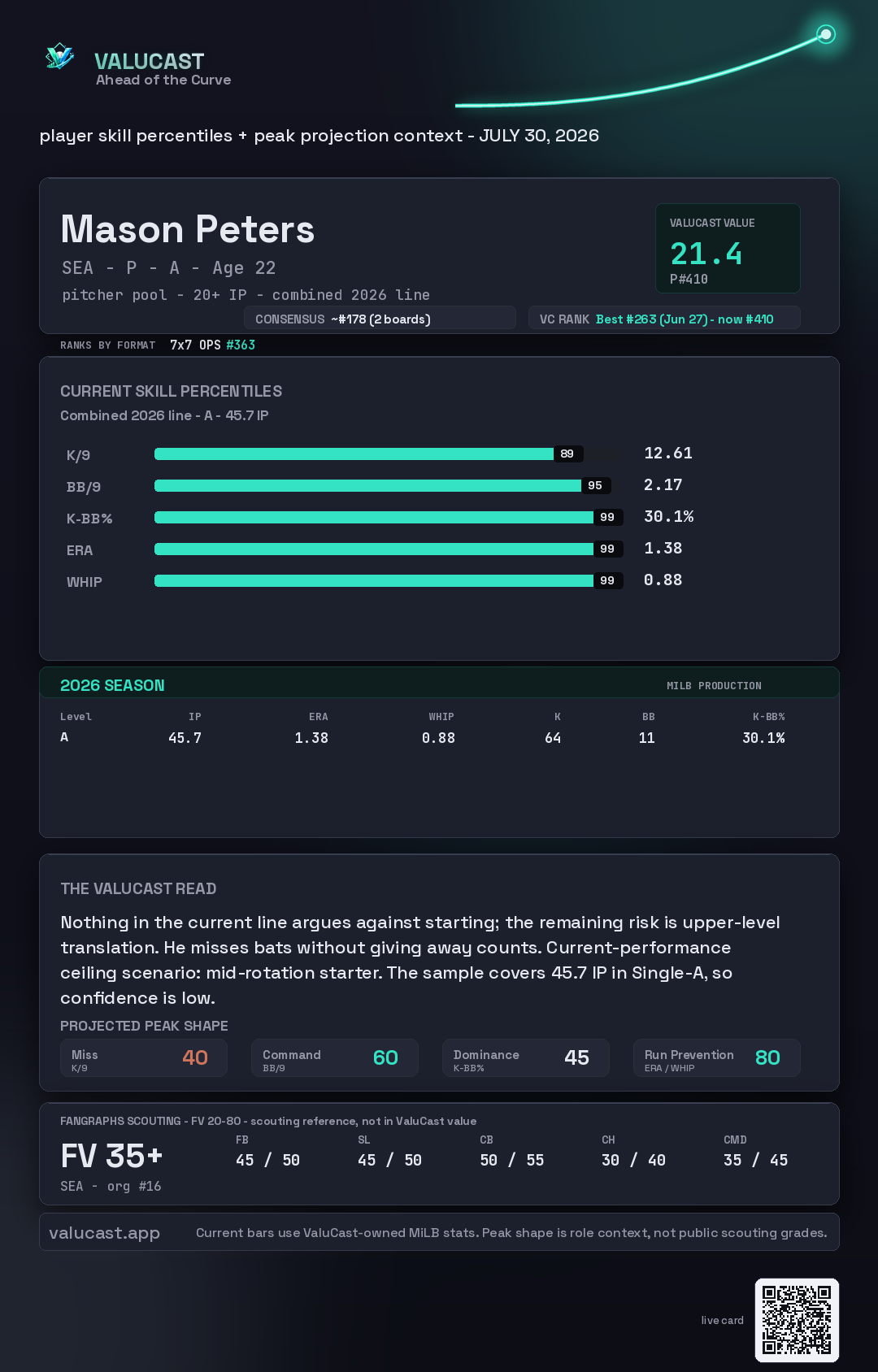 Mason Peters ValuCast player card