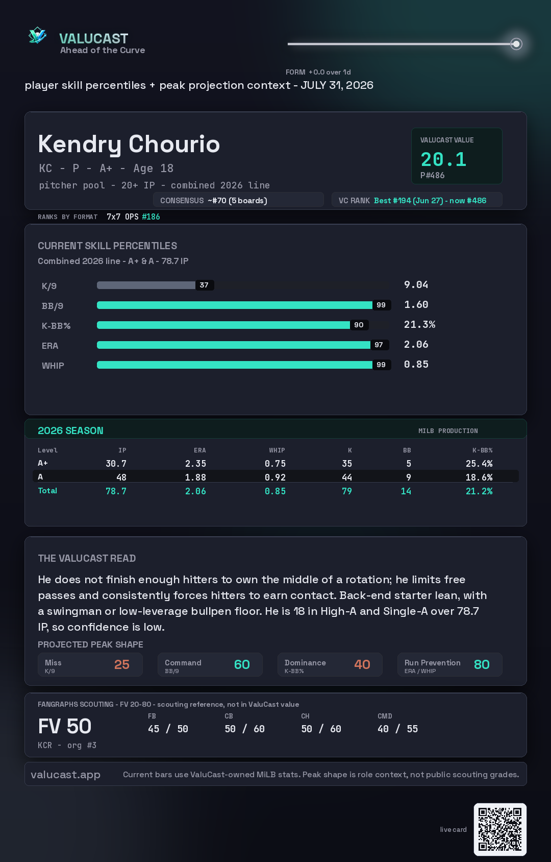 Kendry Chourio ValuCast player card