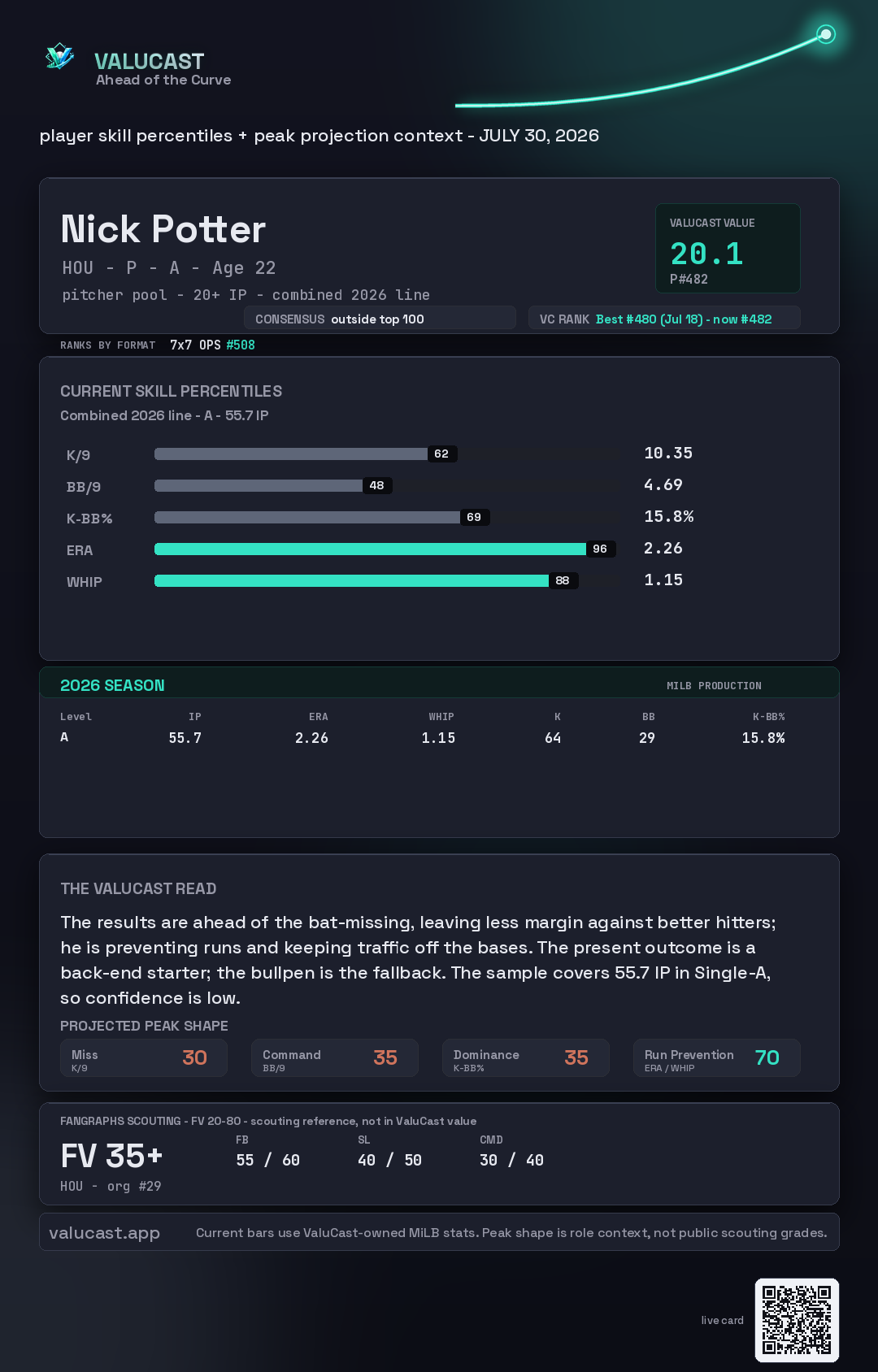 Nick Potter ValuCast player card