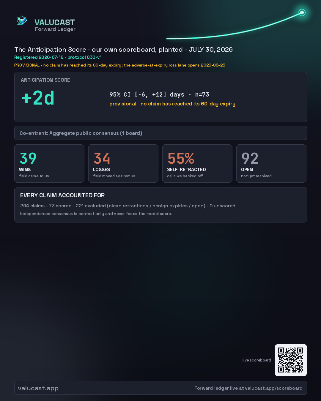 Forward Ledger share graphic
